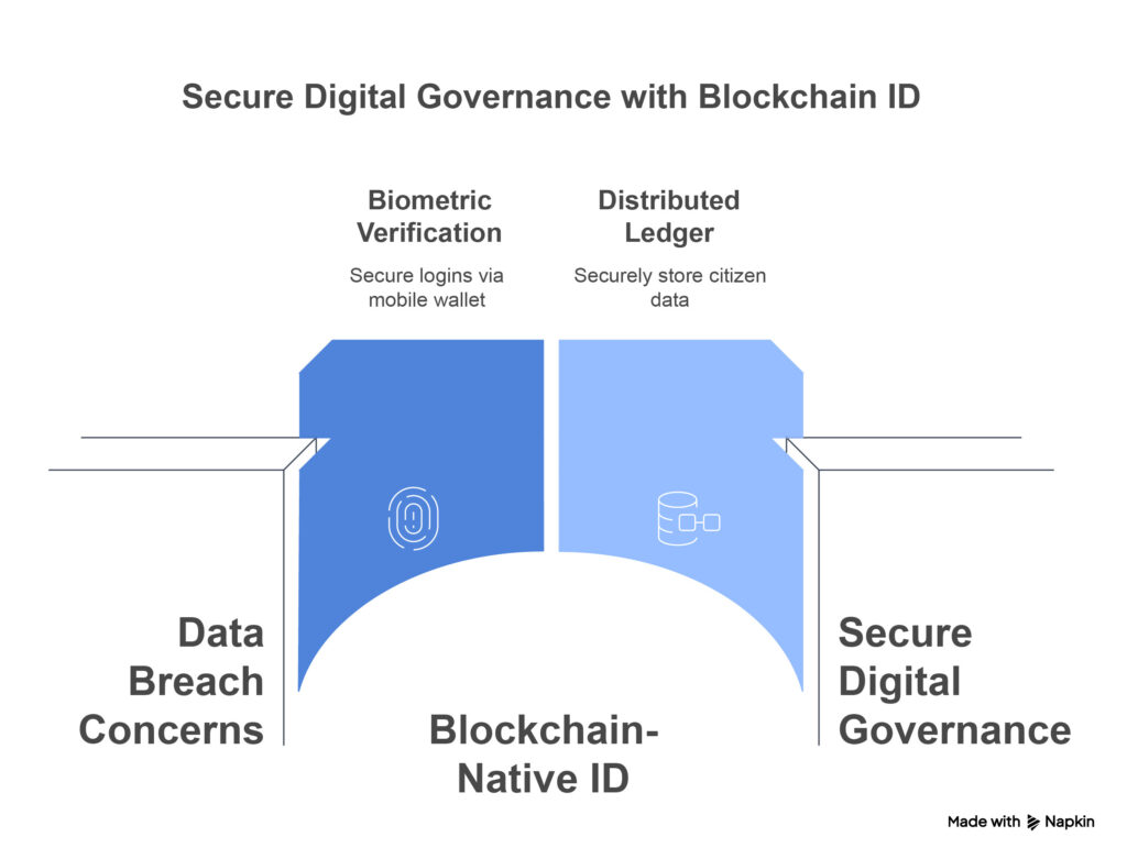 03_DLT Weekly Review_ Global Standards, Digital IDs & Tokenized Futures - visual selection