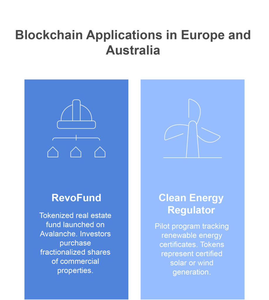 05_DLT Weekly Review_ Global Standards, Digital IDs & Tokenized Futures - visual selection