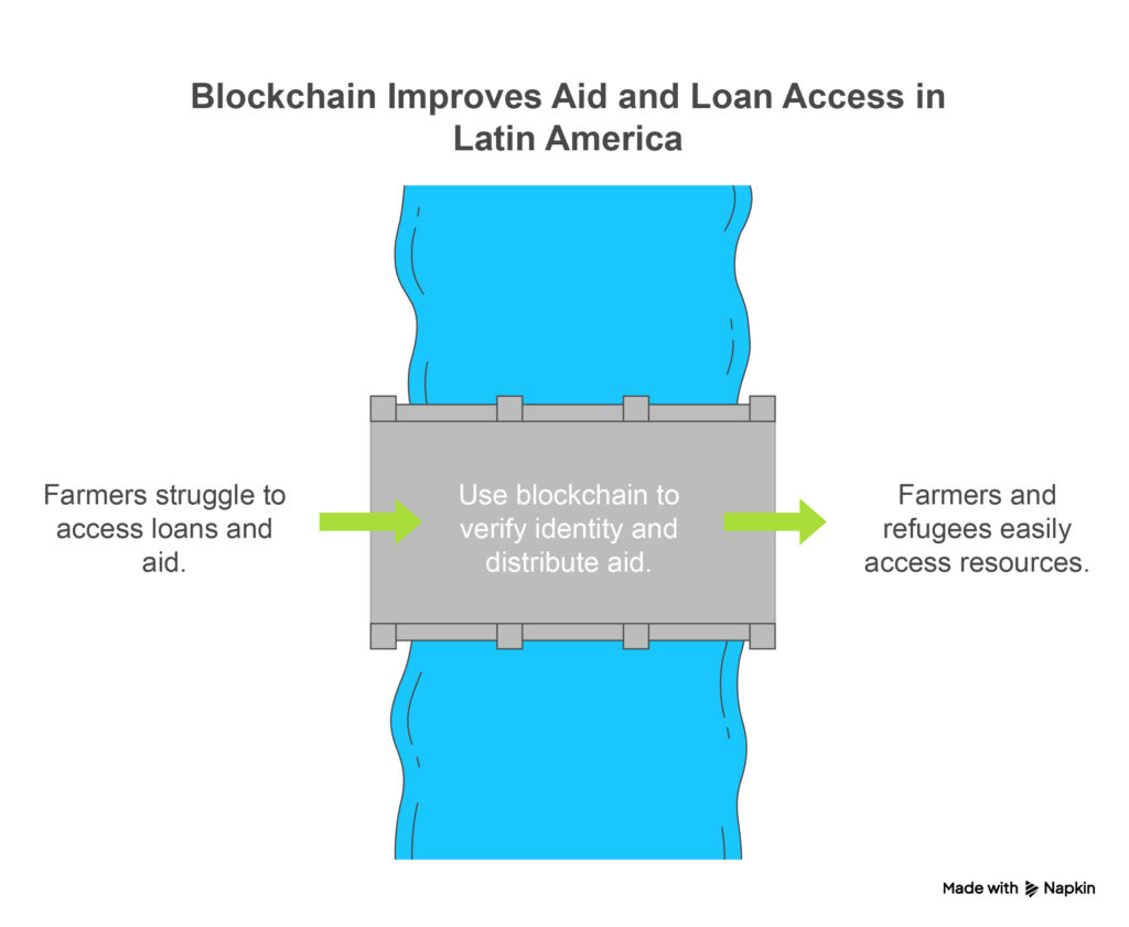 08_DLT Weekly Review_ Global Standards, Digital IDs & Tokenized Futures - visual selection