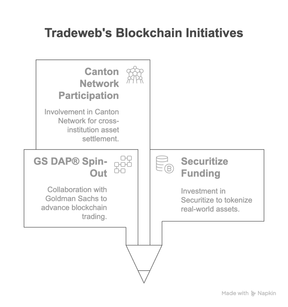 01_DLT Weekly Review_ Institutional Expansion, Regulatory Milestones, and Real-World Integration - visual selection