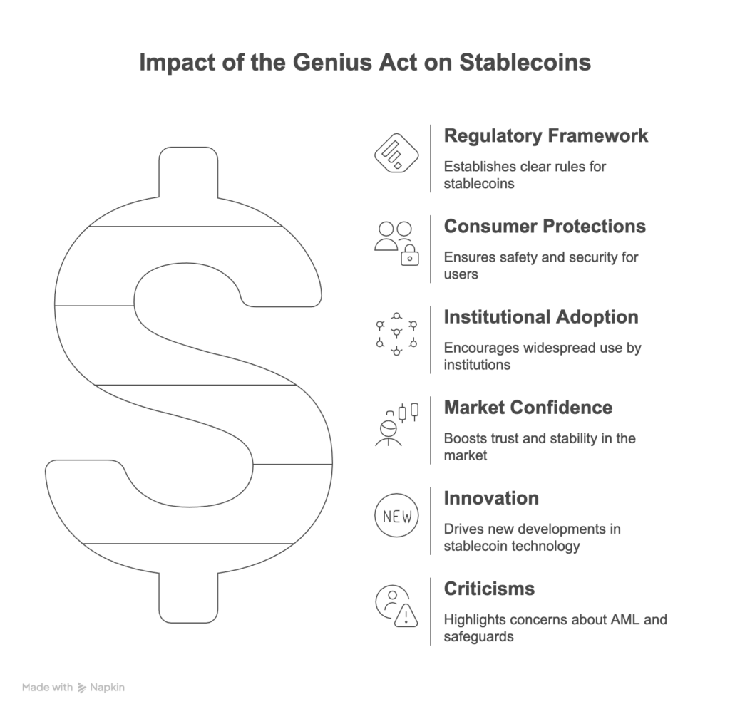 01_Senate Passes “Genius Act” – Major Boost for Stablecoins