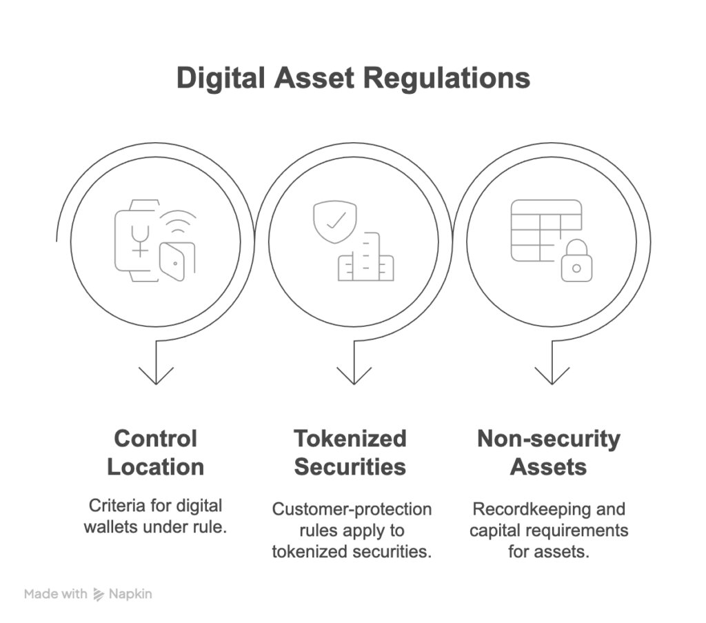 DLT Weekly Review Institutional Expansion, Regulatory Milestones, and Real-World Integration - visual selection
