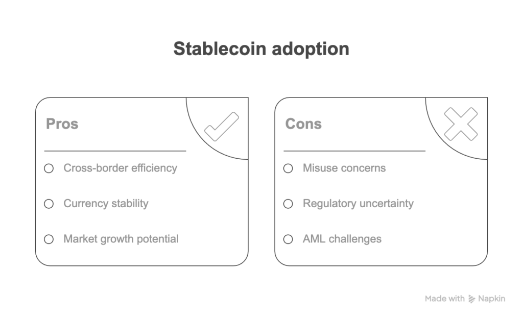 03_Stablecoins Enter Financial Mainstream