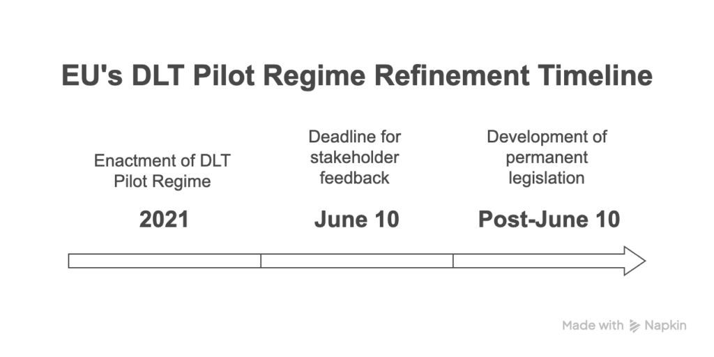 stitutional Expansion, Regulatory Milestones, and Real-World Integration - visual selection