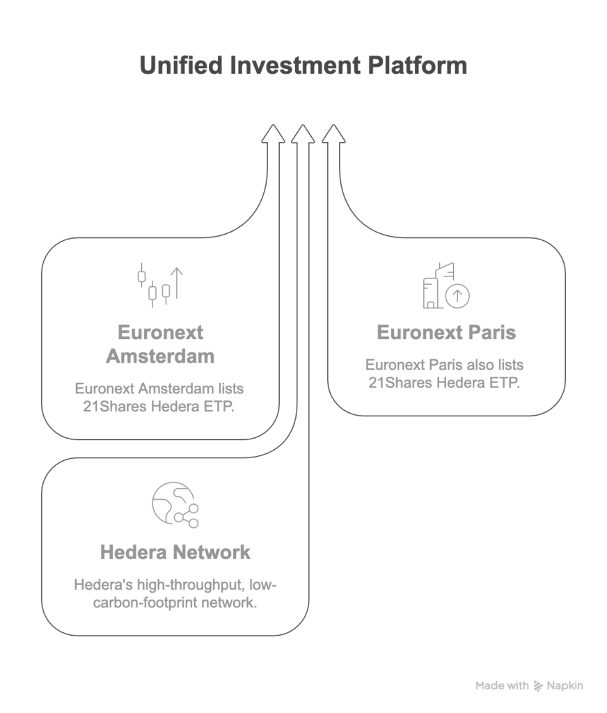 stitutional Expansion, Regulatory Milestones, and Real-World Integration - visual selection