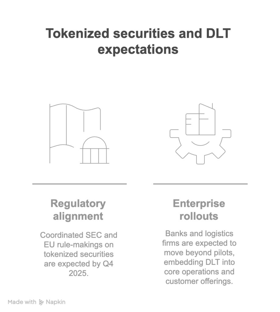  Institutional Expansion, Regulatory Milestones, and Real-World Integration - visual selection